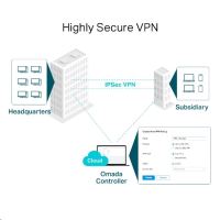Router TP-Link TL-ER7206 SafeStream VPN 1x GWan + 2x GWan/Lan + 1x GWan SFP (4)