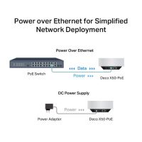 WiFi router TP-Link Deco X50-PoE(1-pack) WiFi 6, 1x 2,5GLAN, 1x GLan s PoE, 2,4/ 5GHz AX3000 (5)