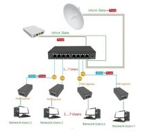 Switch Adex ADS208GRP-VPO Web Smart, 8x GLAN, 8x PoE-out/in reverzní (1)