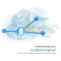 Modem TP-Link Deco X10-4G(1-pack) LTE6 s WiFi routerem, AX1500, WiFi 6, 3x GLAN, 2,4/5GHz (6)