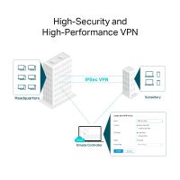 Router TP-Link ER8411 VPN 8x GWAN/Lan, 1x SFP GWAN/LAN, 2x 10GSFP WAN/LAN, 2x USB, Omáda SDN (7)